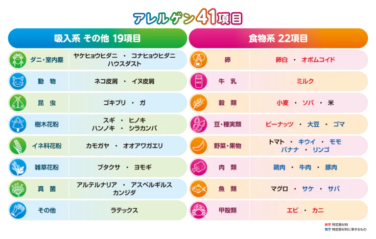 アレルゲン41項目
